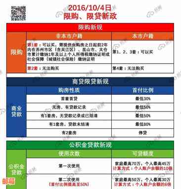 卖房子必须贷款还清其他信用卡都还：关于房产交易中的信用卡还款问题