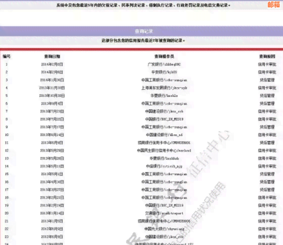 信用卡持有者无法贷款的原因分析与解决方法