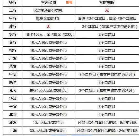 信用卡还款后果全面解析：影响信用评分、利息累积与解决方案推荐