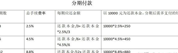 如何合理还款花呗和信用卡分期利息，全面解析相关问题