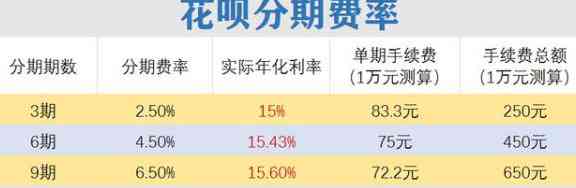 如何合理还款花呗和信用卡分期利息，全面解析相关问题