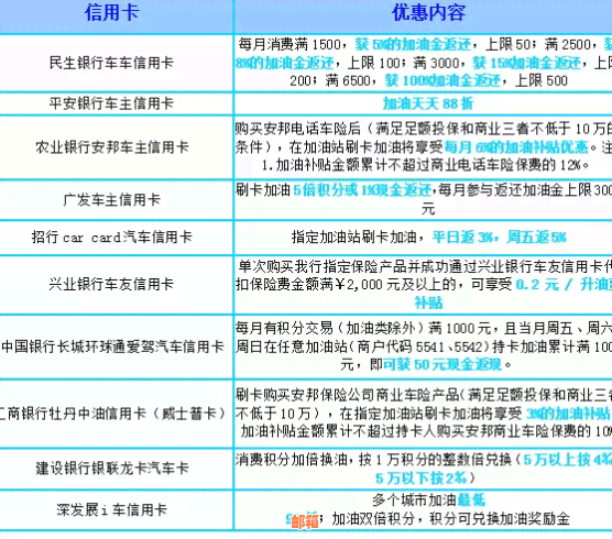 用信用卡分期到底划不划算：如何评估？