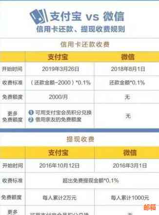 信用卡还款后额度减少的原因及解决方法，了解这些让你的信用额度恢复如初！