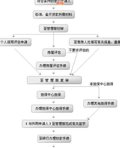 信用卡债务优化：为什么贷款买房前需要还清信用卡欠款