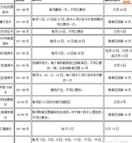 自助取款机还款跨行信用卡时间与到账准确度分析