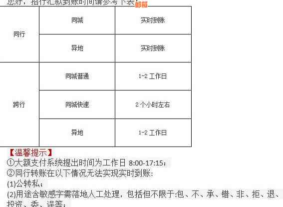 自助取款机还款跨行信用卡时间与到账准确度分析