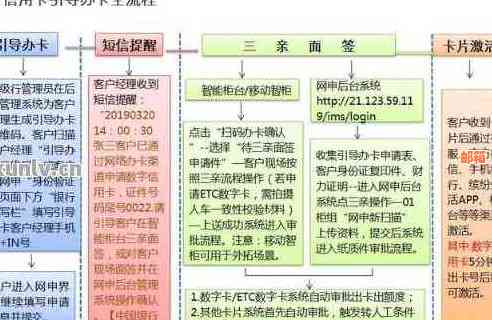 信用卡申请流程全面解析：是否需要电话核实信息及可能遇到的问题