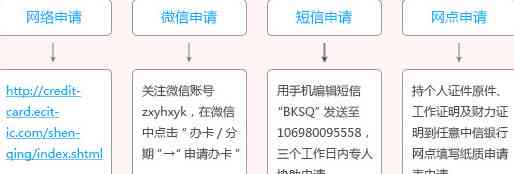 信用卡申请流程全面解析：是否需要电话核实信息及可能遇到的问题