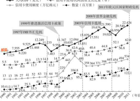 信用卡还款后取现额度未恢复？原因及解决方法全面解析！