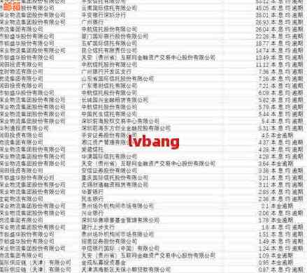 州全方位贷款公司信息汇总：电话、地址及更多实用指南