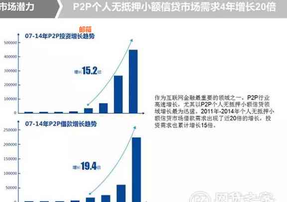 州市私人贷款联系方式：小额信贷服务，快速解决您的资金需求