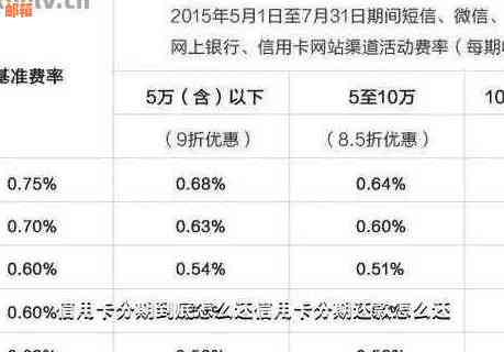 信用卡分期还款是否可以提前偿还？如何操作？