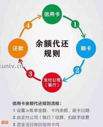 信用卡分期还款是否可以提前偿还？如何操作？