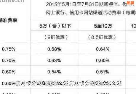 信用卡分期还款是否可以提前偿还？如何操作？