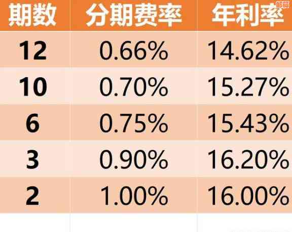 信用卡提前消费：利息计算与优缺点分析