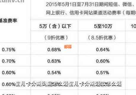 想提前还信用卡分期怎么操作？第13个月出账日还是还款日？