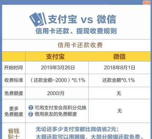 信用卡还款后立即使用：影响信用评分吗？如何避免负面影响？