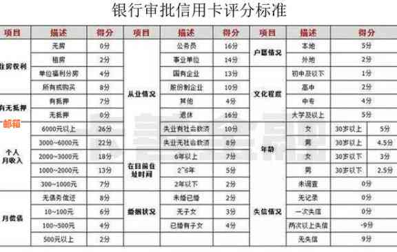 信用卡还更低额度影响：是否会影响信用评分？