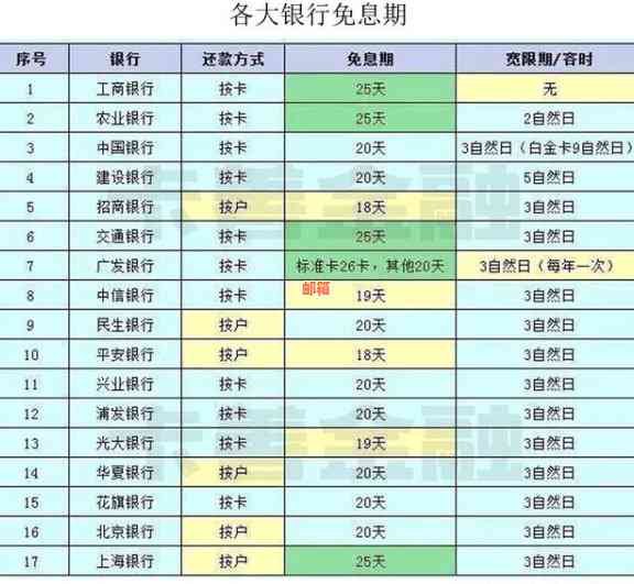 信用卡还更低额度影响：是否会影响信用评分？