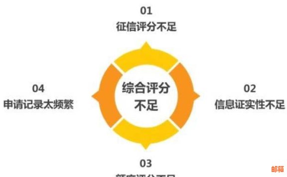 信用卡还更低额度影响：是否会影响信用评分？