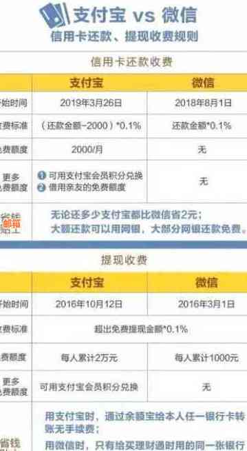 用微信还款别人的信用卡：流程、影响与限额