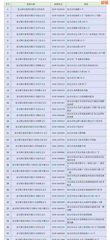 泰安市热门银行信用卡办理网点及查询电话一览表