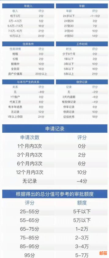 泰安银行信用卡申请条件和额度信息全解析：办理流程，信用提升攻略一网打尽