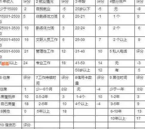 泰安银行信用卡申请条件和额度信息全解析：办理流程，信用提升攻略一网打尽