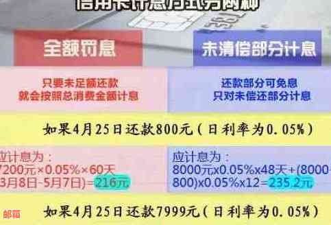 信用卡还款全攻略：如何规划还款计划、降低逾期风险及提高信用评分