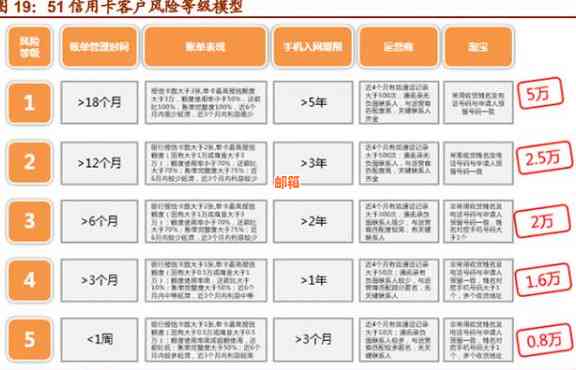 关于信用卡代还应用的信用管理：不看的全方位解析