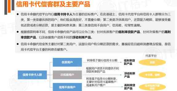 信用卡使用和管理全指南：还清债务、降低利息、优化账户的有效策略