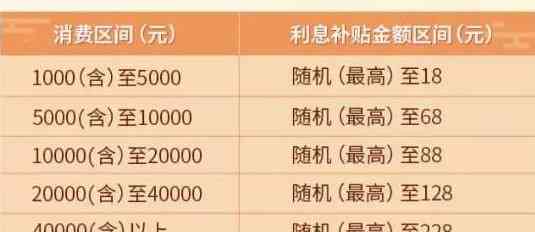 '信用卡的利息什么时候还更低' 如何确定信用卡还款周期及更低还款利息？