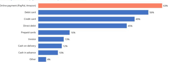 为什么银行依然热衷于信用卡业务？解析其背后的原因及对用户的影响