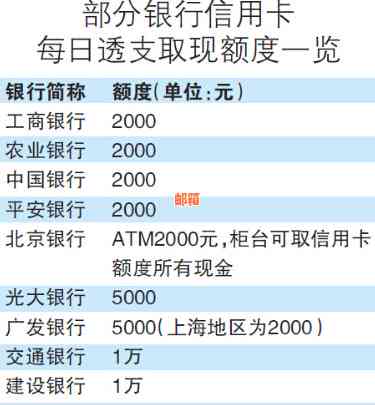 信用卡取现与还款：全面指南，解决用户可能遇到的所有问题