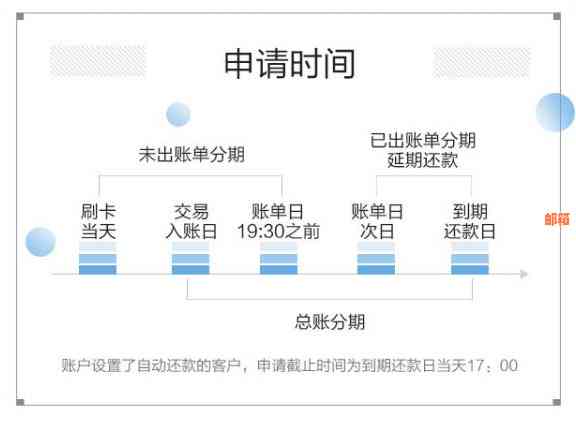 云闪付自动还款信用卡操作指南：如何避免逾期与优化还款体验