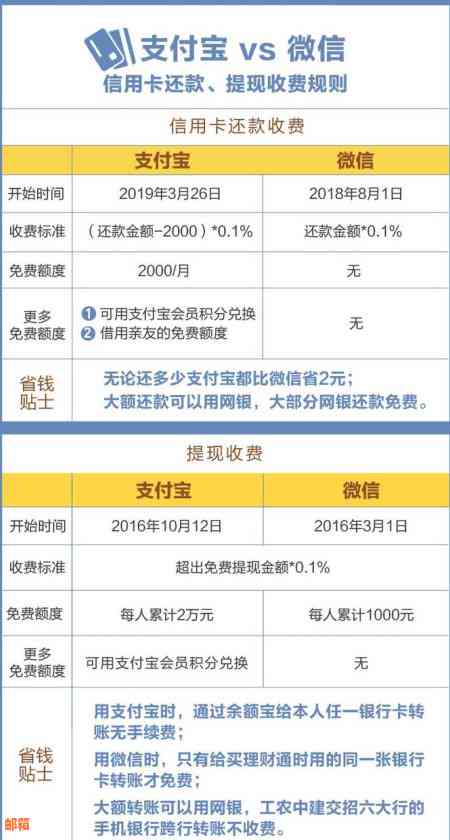 微信公众号实现信用卡零手续费还款