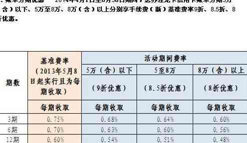 微信公众号实现信用卡零手续费还款