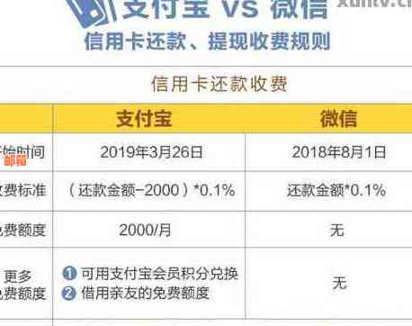 微信公众号实现信用卡零手续费还款