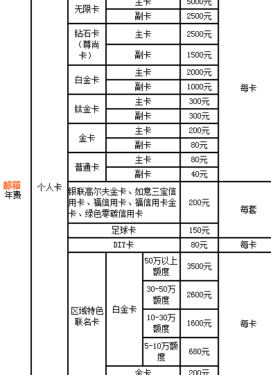 光大银行信用卡还款方式及手续费说明