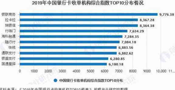 拉卡拉信用卡代还业务的成功率分析与优化