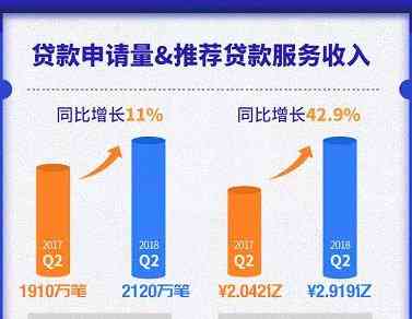 拉卡拉信用卡代还业务的成功率分析与优化