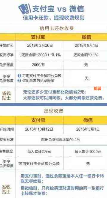 支付宝国际信用卡还款全攻略：逾期免罚、信用提升一步到位