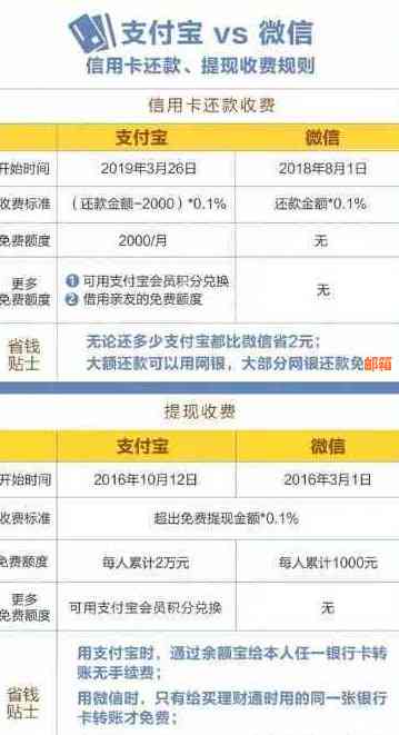 支付宝还外国信用卡怎么还款：国际支付指南