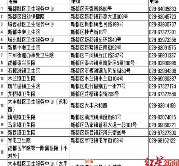 成华区信用卡代还全攻略：网点、成都双流、郫都区一网打尽！