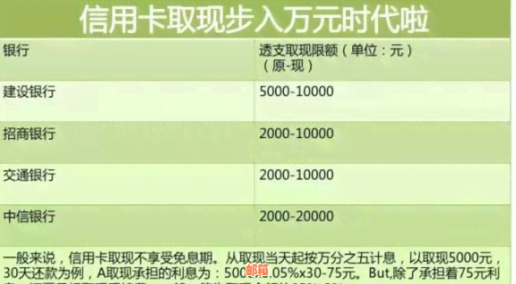 邮政信用卡预借现金功能全面指南：如何操作、利率、限制与注意事项