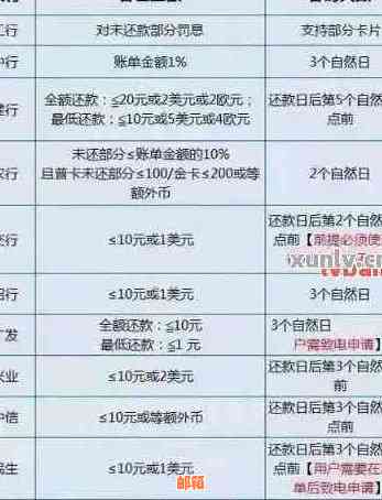 工行信用卡还款时间确定：了解单日还款规则与银行账户管理