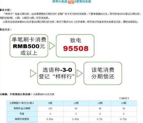 可以使用信用卡还花呗吗？安全吗？能省下4倍手续费！