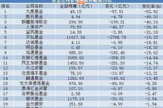 中国建设银行货币基金赎回全攻略：费用、时间、方式一应俱全！