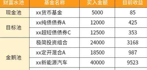 中国建设银行货币基金赎回全攻略：费用、时间、方式一应俱全！