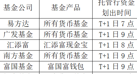 建行货币基金赎回全流程与时间：如何操作，何时到账，有何规则